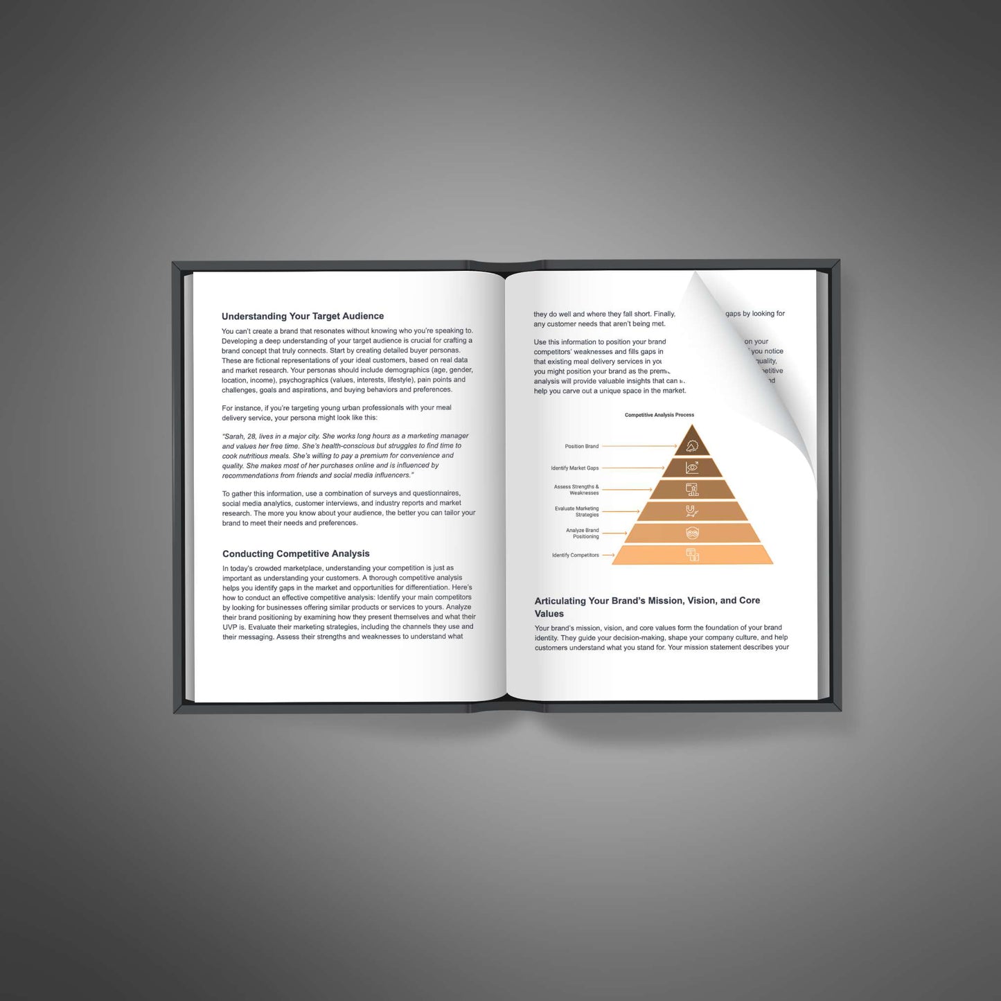 Building a Powerful Brand - Ebook - EXPLAINED Bundle