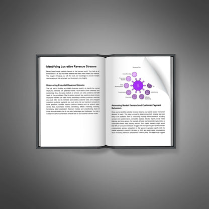 Designing a Profitable Business Model - Ebook - EXPLAINED Bundle