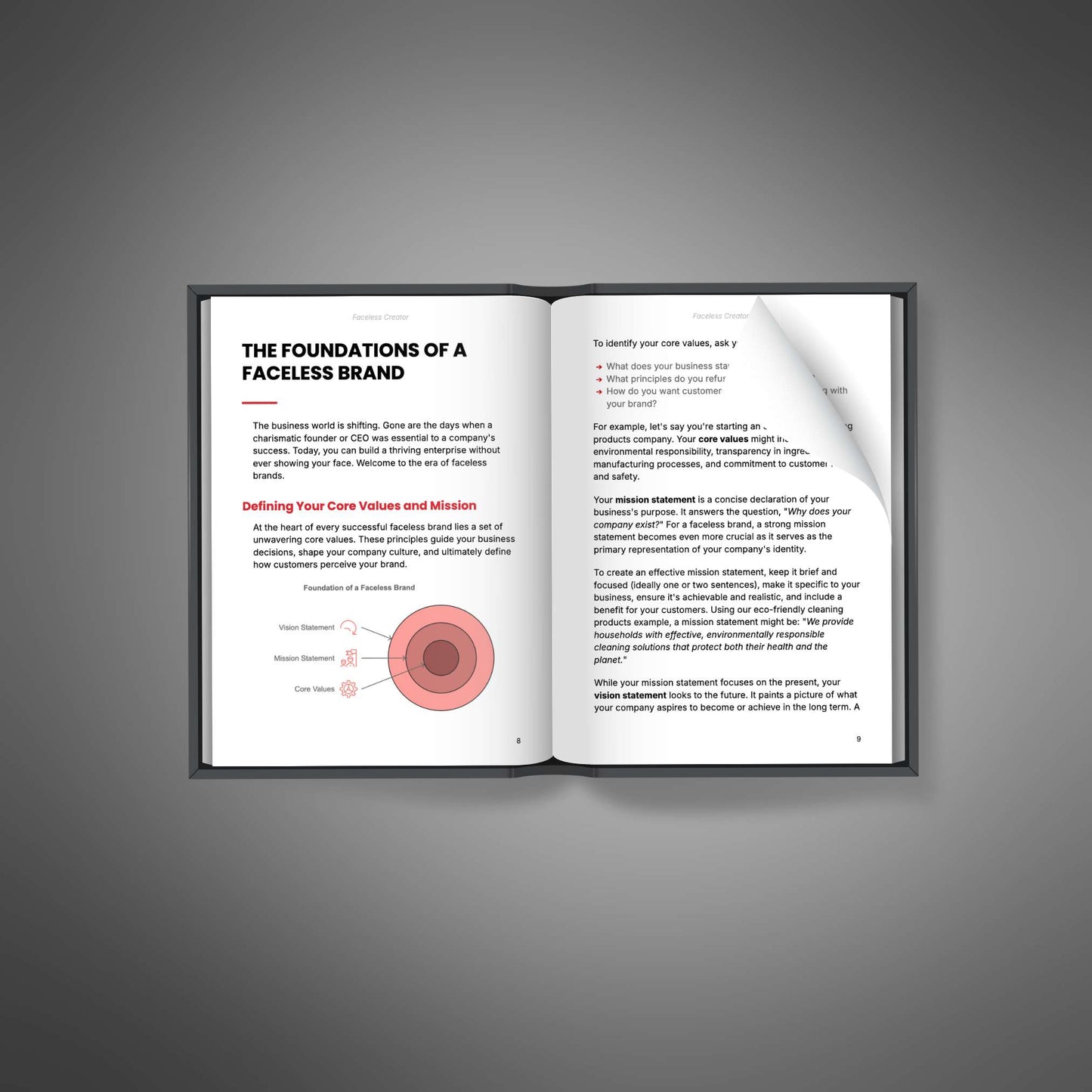 Faceless Creator - Ebook - EXPLAINED Bundle