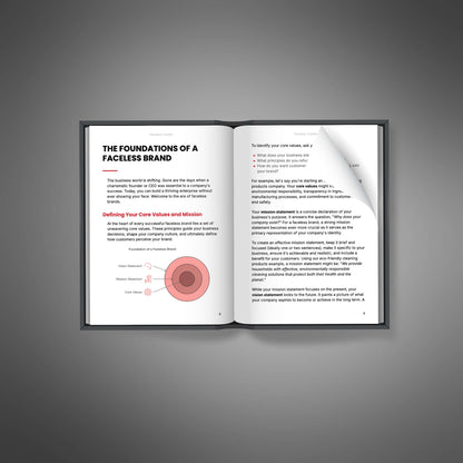 Faceless Creator - Ebook - EXPLAINED Bundle
