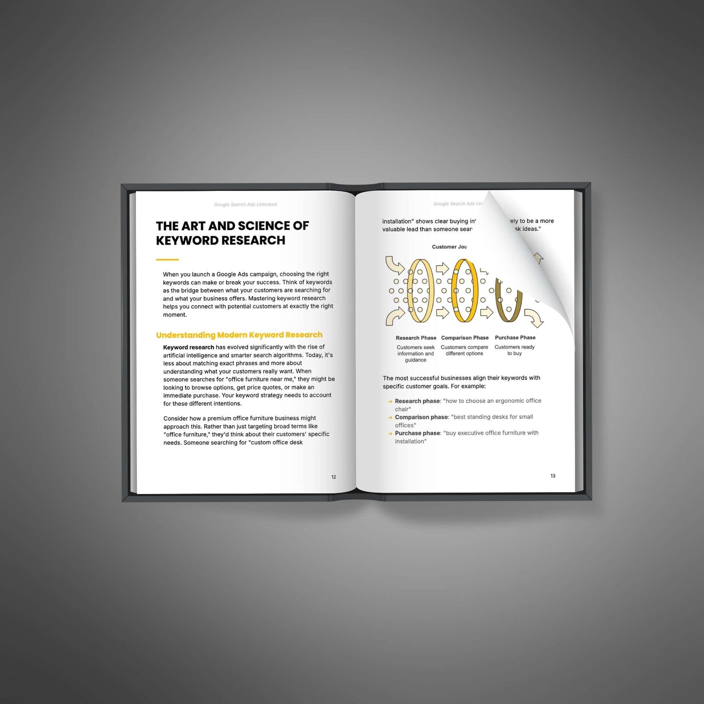 Google Search Ads Unlocked - Ebook - EXPLAINED Bundle