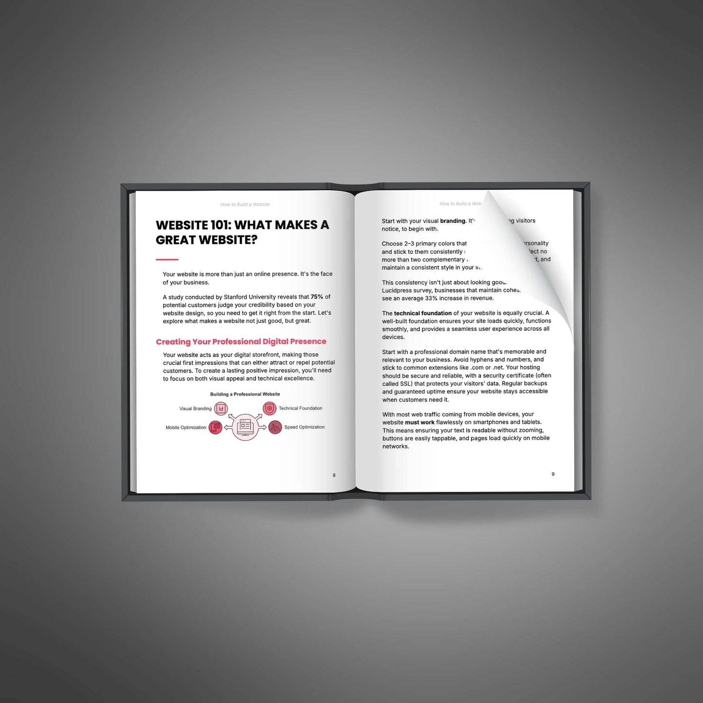 How to Build a Website - Ebook - EXPLAINED Bundle