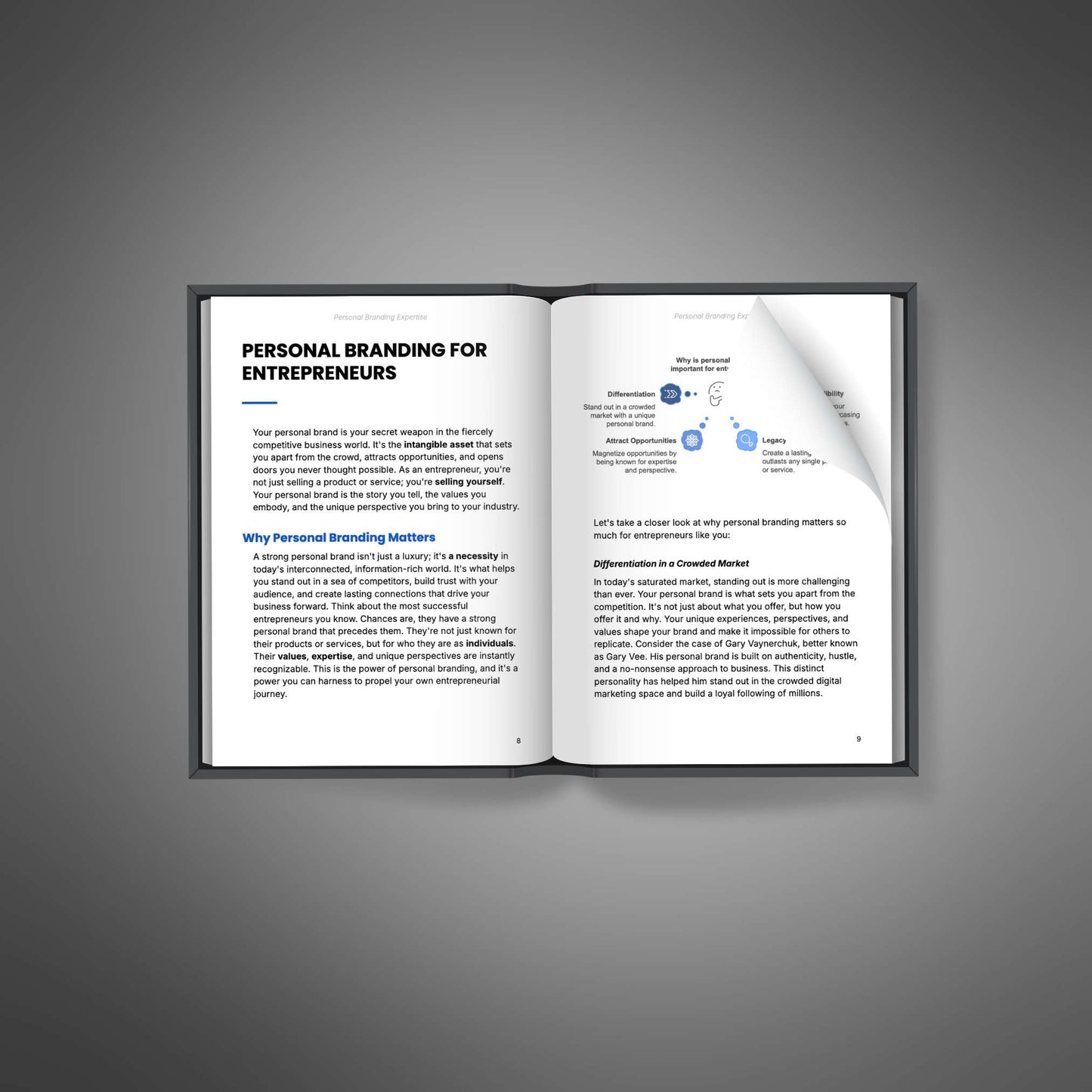 Personal Branding Expertise - Ebook - EXPLAINED Bundle