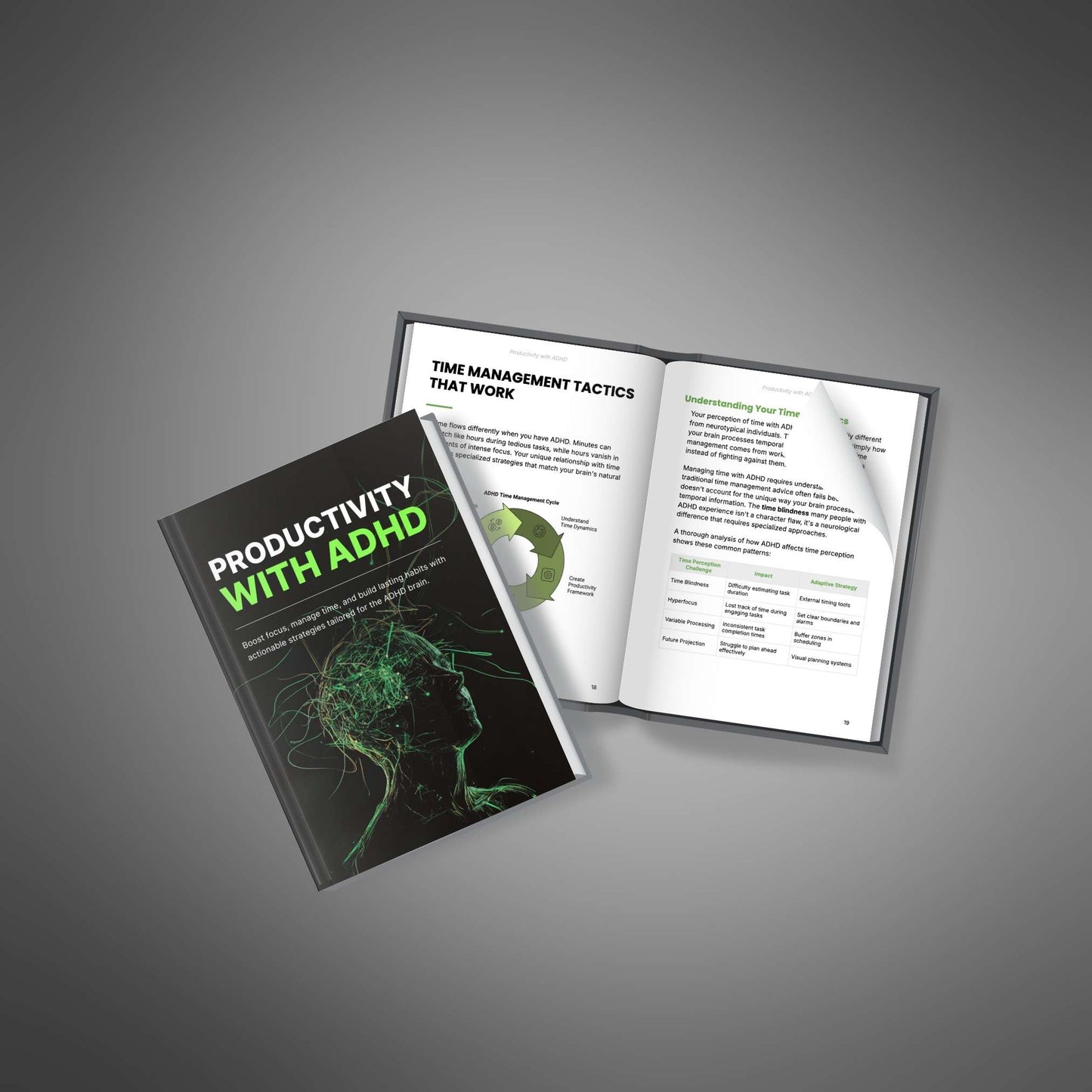 Productivity with ADHD - Ebook - EXPLAINED Bundle