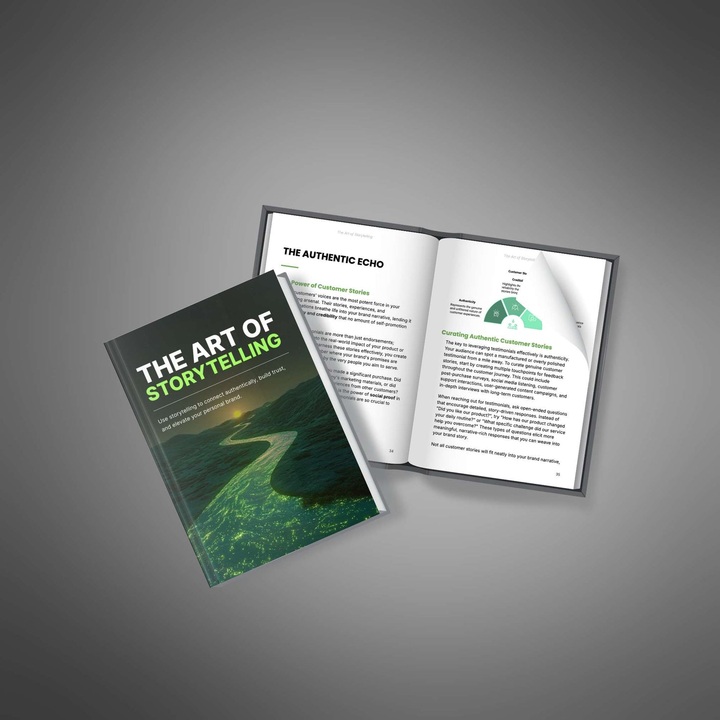 The Art of Storytelling - Ebook - EXPLAINED Bundle